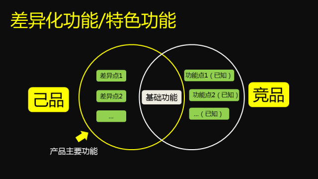 如何做互联网产品的需求分析：用户的需求在哪？