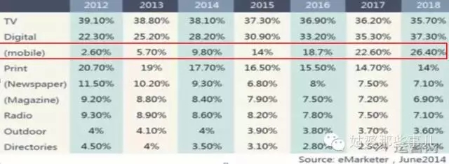 H5页面 产品运营