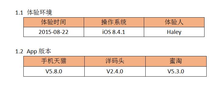 国内三款主流海淘产品APP竞品分析