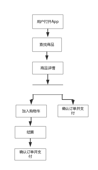 国内三款主流海淘产品APP竞品分析