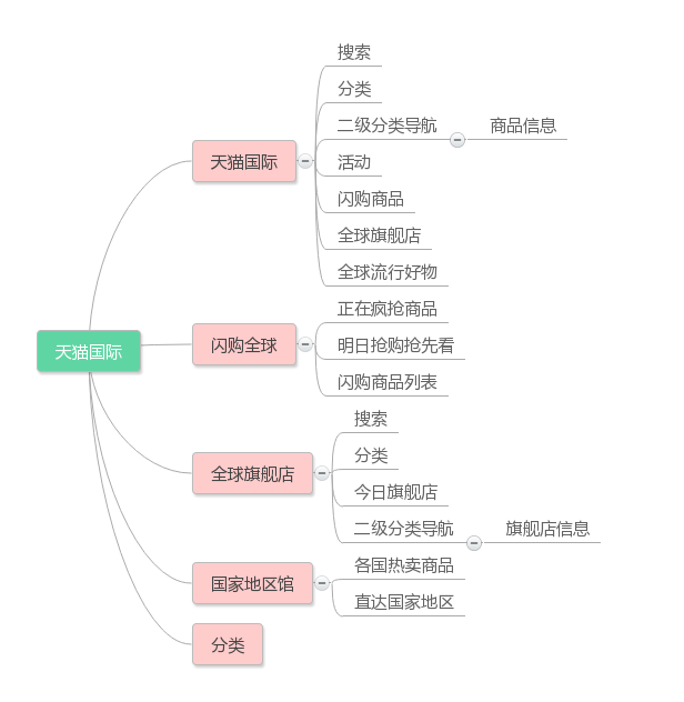 国内三款主流海淘产品APP竞品分析