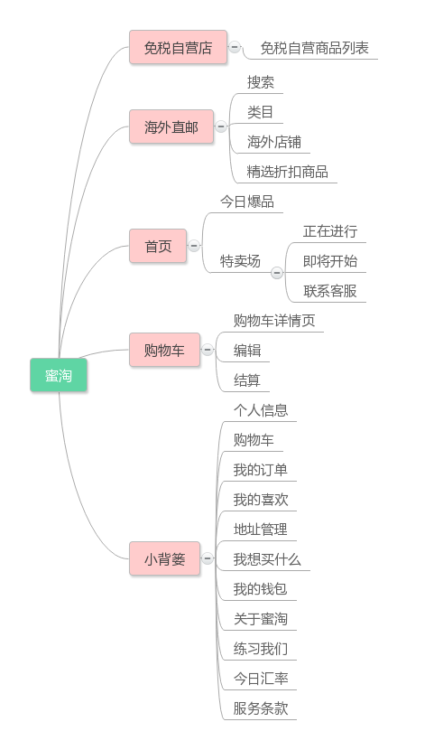 国内三款主流海淘产品APP竞品分析