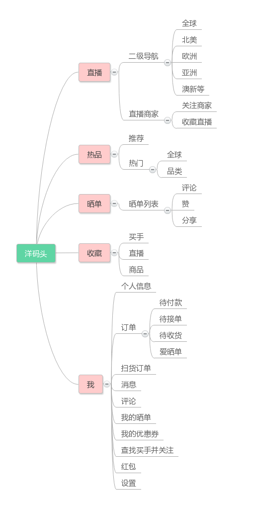 国内三款主流海淘产品APP竞品分析