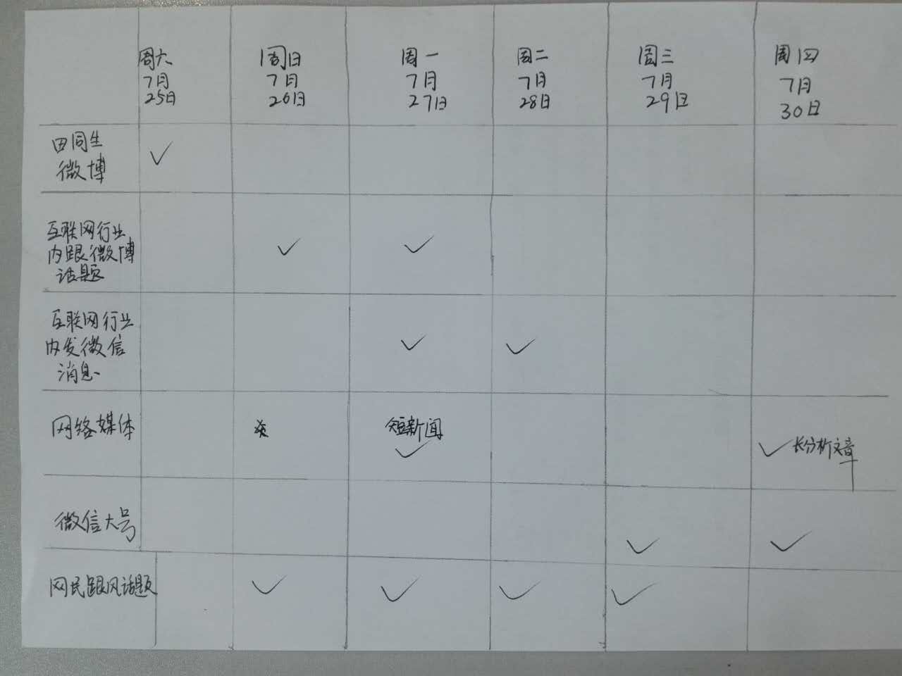 社会化营销 社会化营销战略 社会化营销策略 社会化营销活动