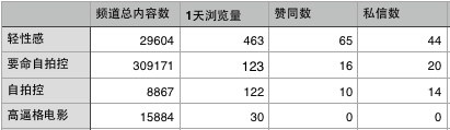 same 产品分析报告 社交应用 陌生人社交