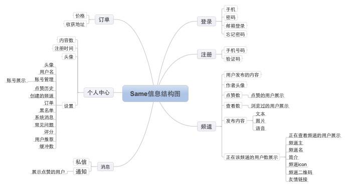 same 产品分析报告 社交应用 陌生人社交