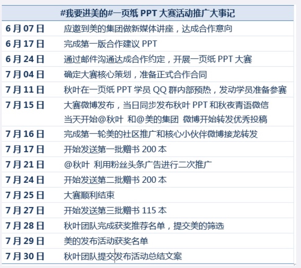 产品推广 线上活动推广