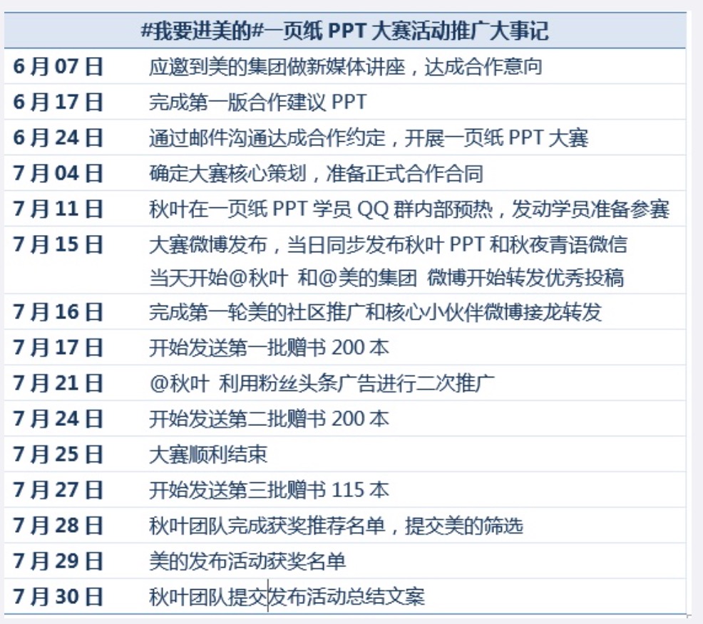 产品推广 线上活动推广