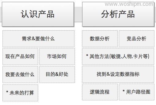 产品经理：需求分析的六原则