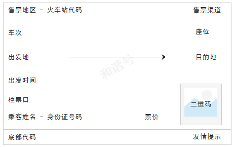 细节见真章丨一张火车票的信息设计