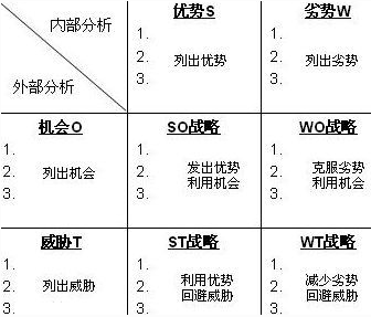 产品经理市场分析方法1.0