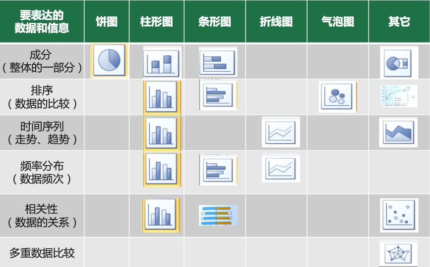 干货丨数据分析六部曲