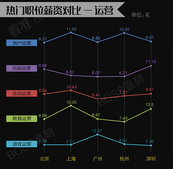 互联网薪资对比出炉——看看别人家产品经理挣多少钱！