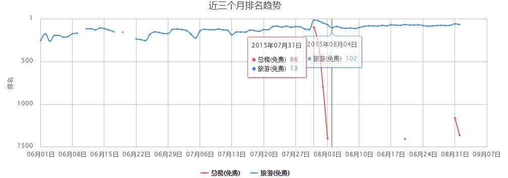 ASO AppleID AppStore 苹果被盗帐号 盗号刷榜
