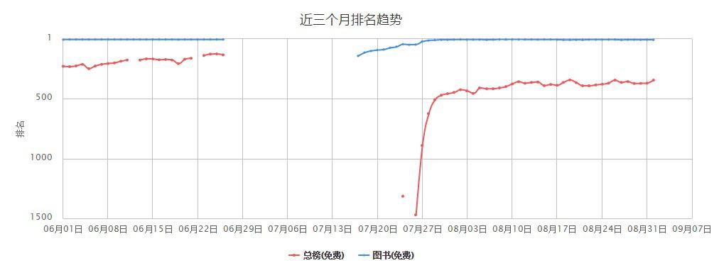 ASO AppleID AppStore 苹果被盗帐号 盗号刷榜