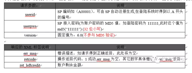 简单的说，开放接口是一个抽象的概念，直接听名字就知道他是为了连接而开放的入口，以让别人的程序能够调用你的程序数据。就像你的电脑、手机有一些USB接口，也可以说是开放了接口，有了这些接口别人就可以用他来做插U盘或充电等功能。只是说API不是硬件接口，而是程序软件接口罢了。