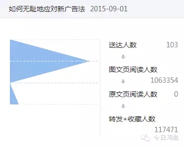 微信运营 新广告法 借势营销 热点营销