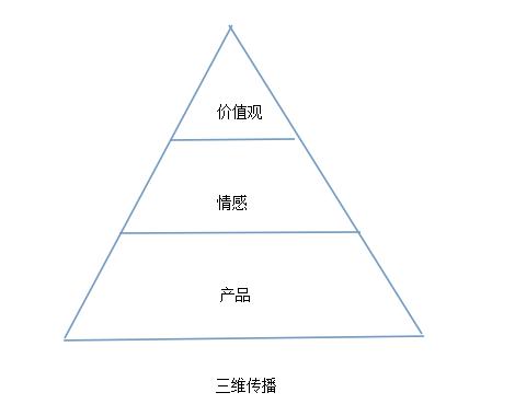 马云 蓝翔技校 互联网营销