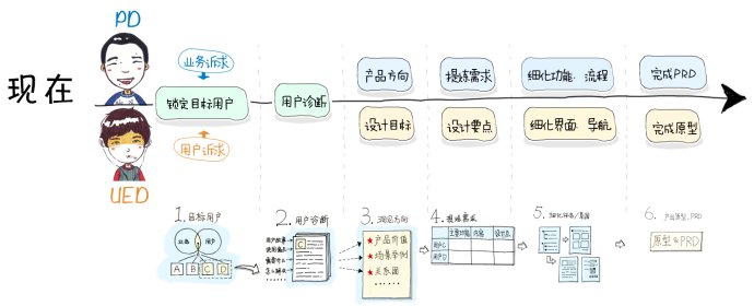 干货丨平台型产品设计思路