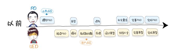 干货丨平台型产品设计思路