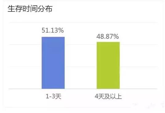 H5页面 h5页面制作工具 h5制作平台 h5开发