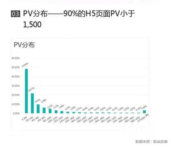 H5页面 h5页面制作工具 h5制作平台 h5开发