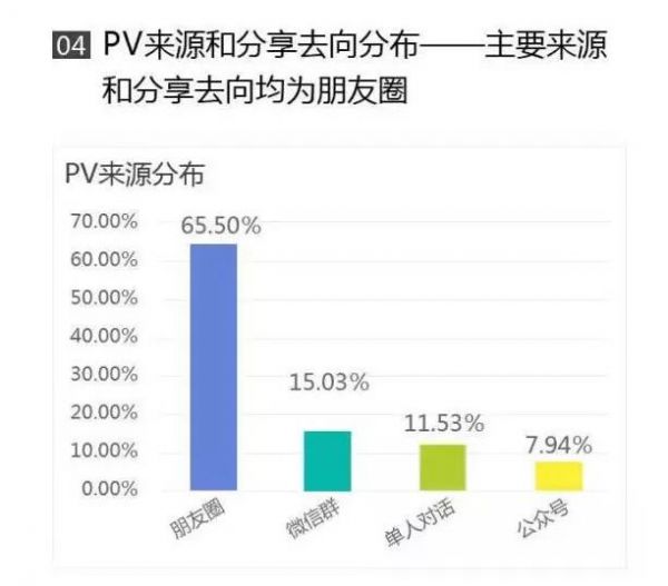 H5页面 h5页面制作工具 h5制作平台 h5开发