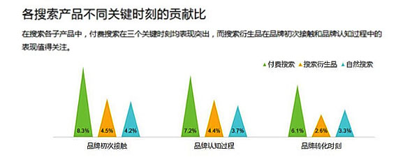 搜索引擎 网站流量 搜索引擎流量 移动互联网