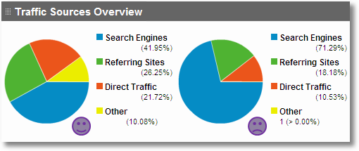 网站分析 网站优化 数据分析 搜索引擎排名