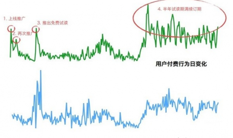 网站盈利模式 网站盈利 用户体验