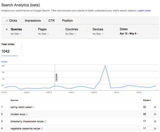 GoogleSearchConsole 谷歌管理员工具