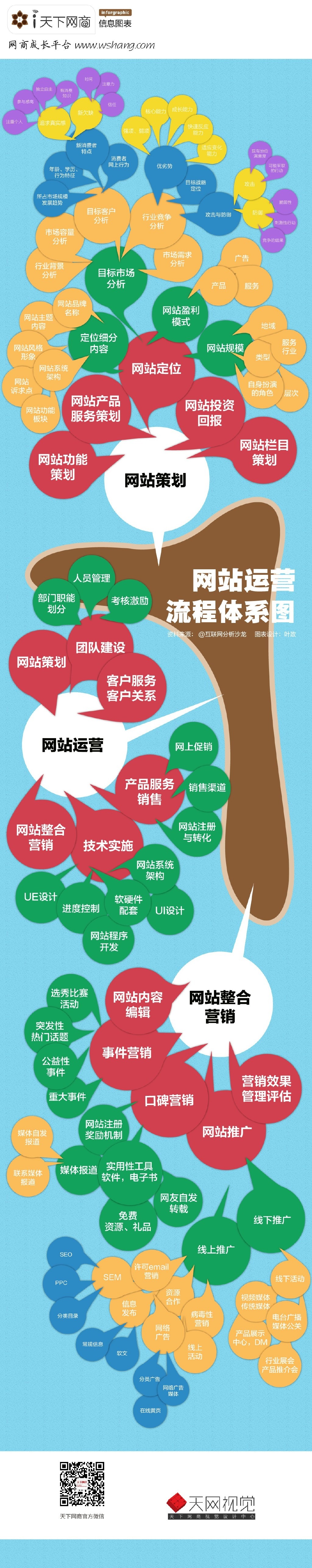 网站运营 网站优化 网站定位 搜索引擎排名