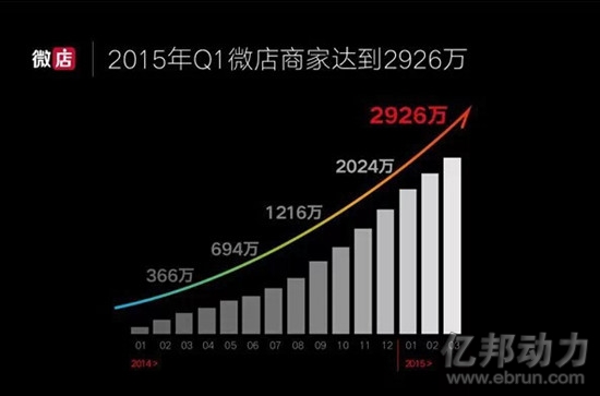微店 口袋购物 移动购物 微商怎么做