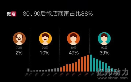 微店 口袋购物 移动购物 微商怎么做