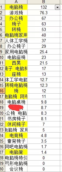 关键词 淘宝运营 淘宝SEO 关键词优化