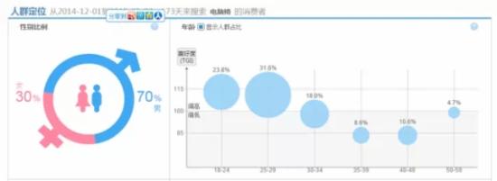 关键词 淘宝运营 淘宝SEO 关键词优化