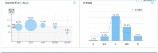 关键词 淘宝运营 淘宝SEO 关键词优化