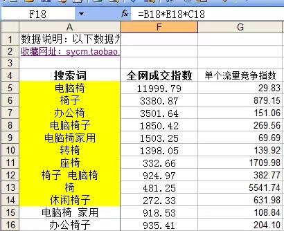 关键词 淘宝运营 淘宝SEO 关键词优化