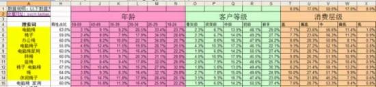 关键词 淘宝运营 淘宝SEO 关键词优化