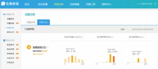 关键词 淘宝运营 淘宝SEO 关键词优化