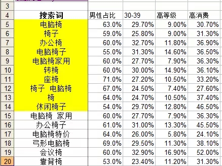 关键词 淘宝运营 淘宝SEO 关键词优化