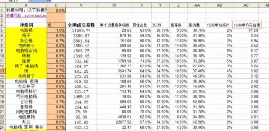 关键词 淘宝运营 淘宝SEO 关键词优化