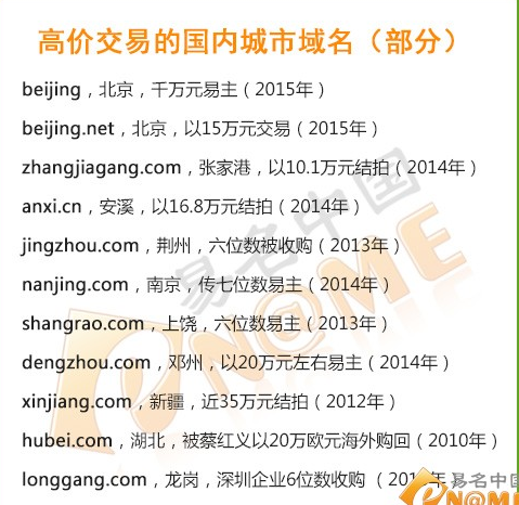 Beijing.com 域名交易 城市域名 域名投资