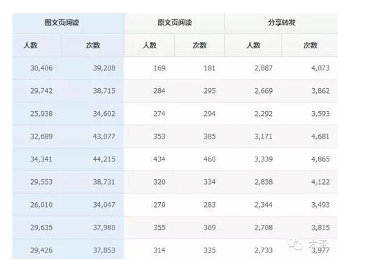 微信运营 微信公众号推广 微信营销