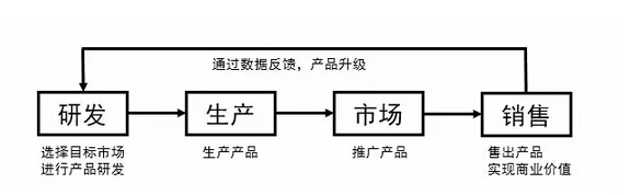 阿里模式 产品经理 产品运营 产品推广