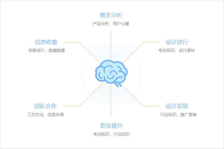 导航设计 网站导航设计 网站导航 网站优化