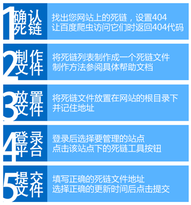 百度死链提交工具 死链提交工具 网站死链 网站优化