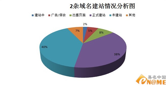 域名分析 域名交易 2杂域名 域名投资