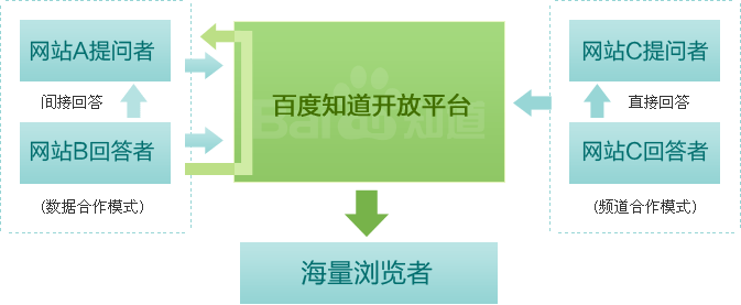 实操百度知道赚钱小秘密+推广思路全集