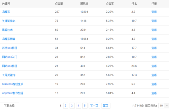 百度排名 7天上首页 SEO 淘宝刷排名 优化软件